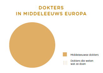 middeleeuwen3